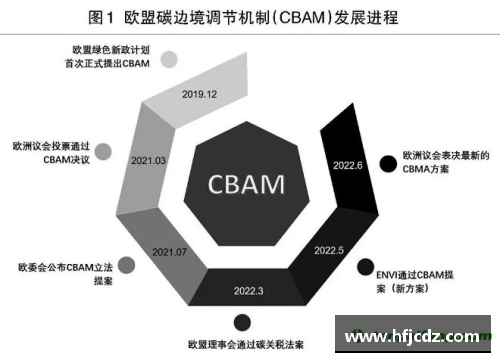 宝威体育欧盟推出碳边境调节机制，对进口商品征收碳税